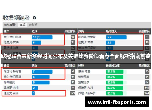 欧冠联赛最新赛程时间公布及关键比赛阶段看点全面解析指南前瞻