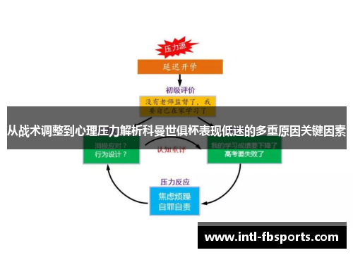 从战术调整到心理压力解析科曼世俱杯表现低迷的多重原因关键因素 从战术调整到心理压力解析科曼世俱杯表现低迷的多重原因关键因素