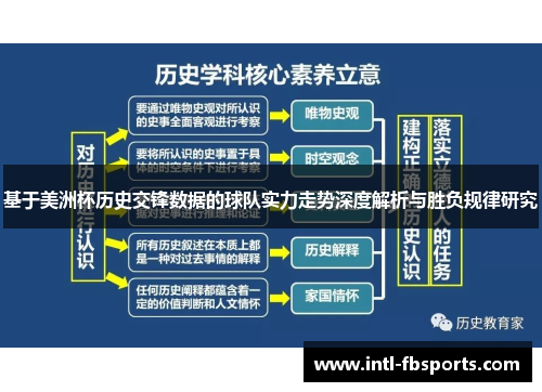 基于美洲杯历史交锋数据的球队实力走势深度解析与胜负规律研究 基于美洲杯历史交锋数据的球队实力走势深度解析与胜负规律研究