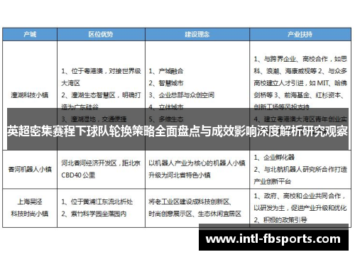 英超密集赛程下球队轮换策略全面盘点与成效影响深度解析研究观察 英超密集赛程下球队轮换策略全面盘点与成效影响深度解析研究观察